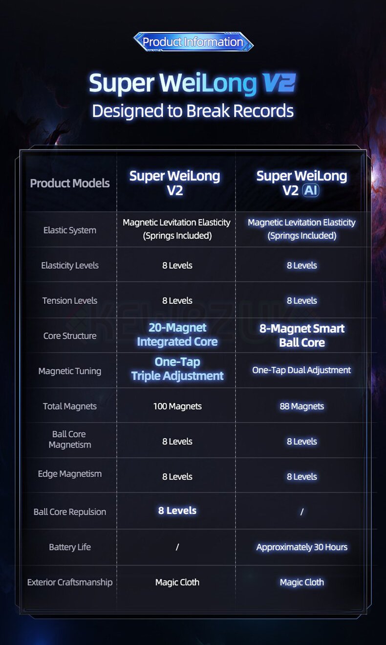 MoYu Super WeiLong V2 (20 Magnet, Maglev, UV, Ball-Core)